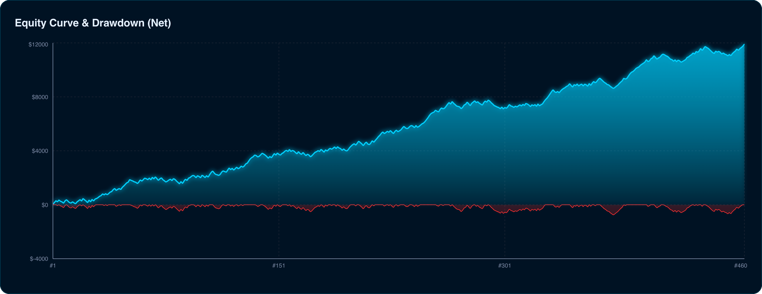 Equity curve