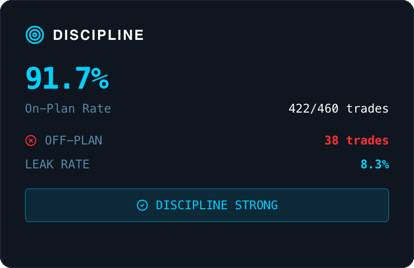 Discipline