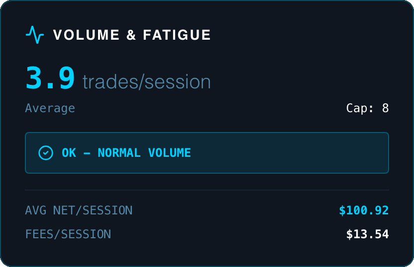 Volume and fatigue